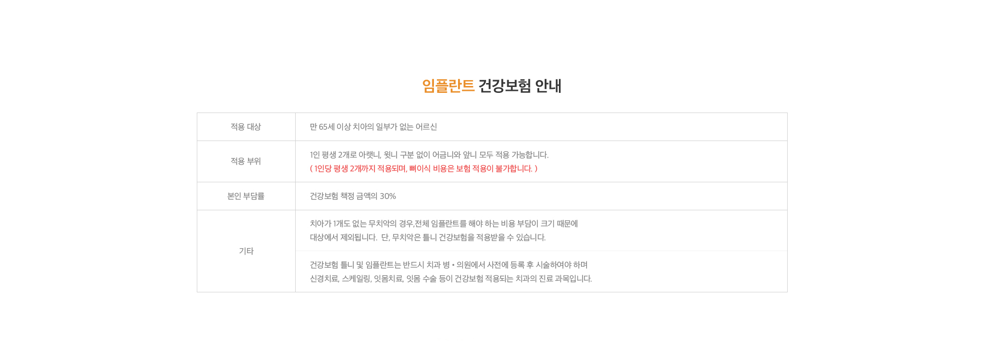 임플란트 건강보험 안내