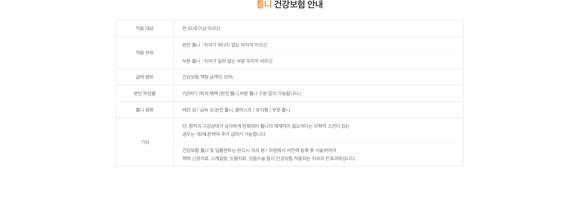 틀니 건강보험 안내