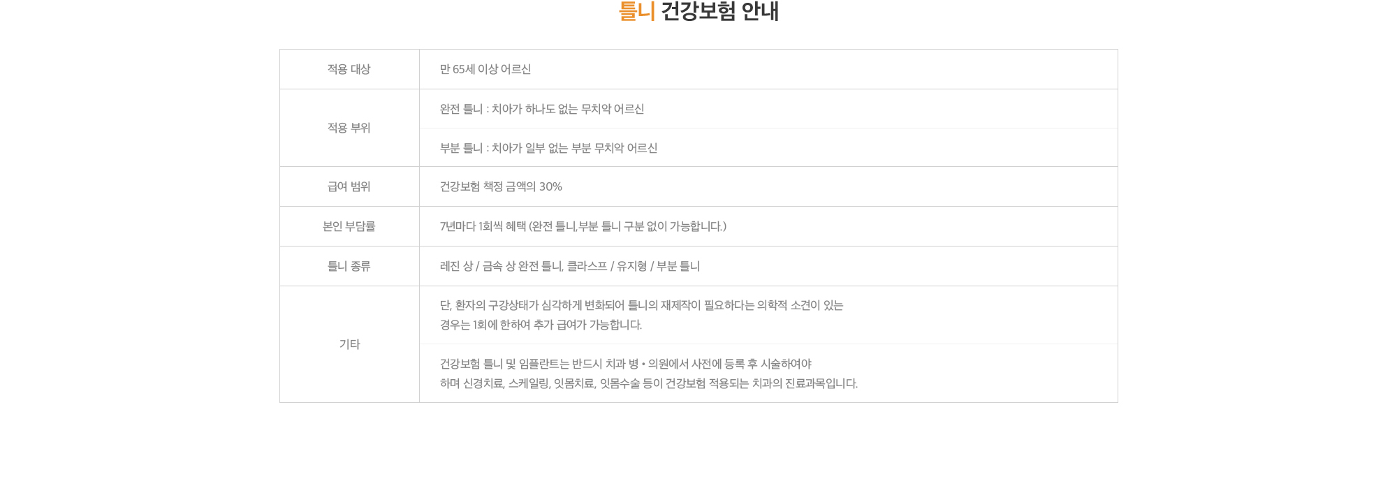 틀니 건강보험 안내